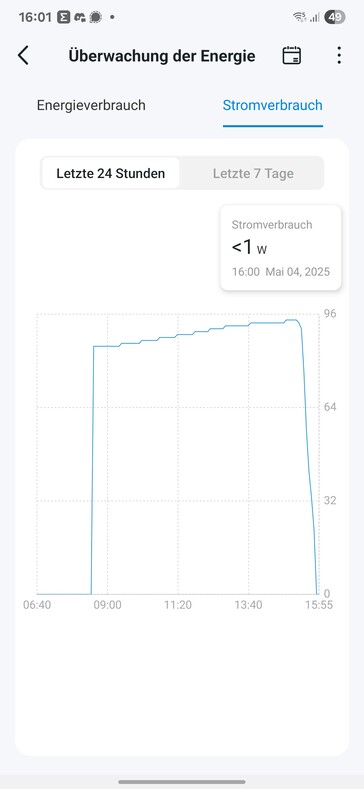 Ausom L2 Max Charging (źródło obrazu: notebookcheck)