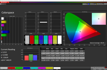 Przestrzeń kolorów (docelowa przestrzeń kolorów: sRGB)