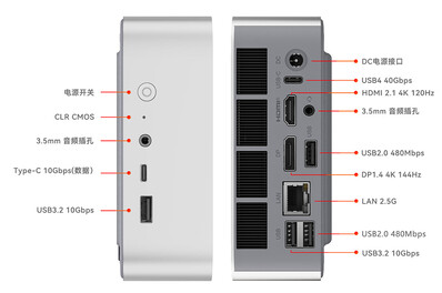 Porty łączności mini PC (źródło obrazu: JD.com)