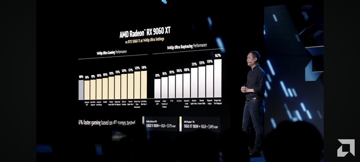Wydajność RX 9060 XT vs RTX 5060 Ti (źródło obrazu: AMD)