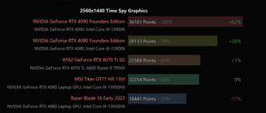 desktop RTX 4090 VS laptop RTX 4090