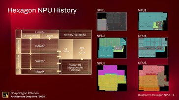 Hexagon NPU. (Źródło obrazu: Qualcomm)