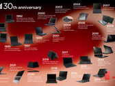 Lenovo świętuje trzydzieści lat ThinkPada z limitowanym modelem rocznicowym