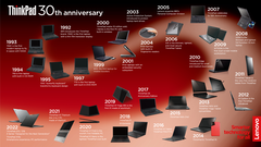 Lenovo świętuje trzydzieści lat ThinkPada z limitowanym modelem rocznicowym