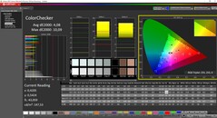 ColorChecker Tryb standardowy