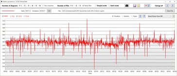 Pobór mocy przez procesor graficzny turbo