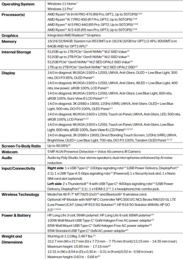 Specyfikacja HP EliteBook X G2a (źródło obrazu: HP)