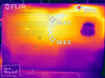 Temperatury na dnie (jałowe)