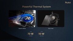 Asus ProArt PX13: Termika. (Źródło: Asus)