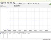  System testowania zużycia energii - Cinebench-R15-nT