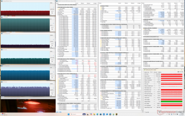 Cyberpunkowy stres (tryb zrównoważony)