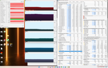 Cyberpunk 2077 stres (tryb zrównoważony)