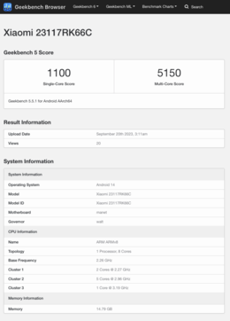 (Źródło obrazu: Geekbench)