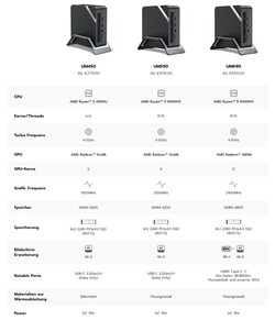 Minisforum Venus Series UM450, UM590, UM690 (źródło: Minisforum)