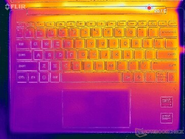 System bezczynny (pokrywa C)