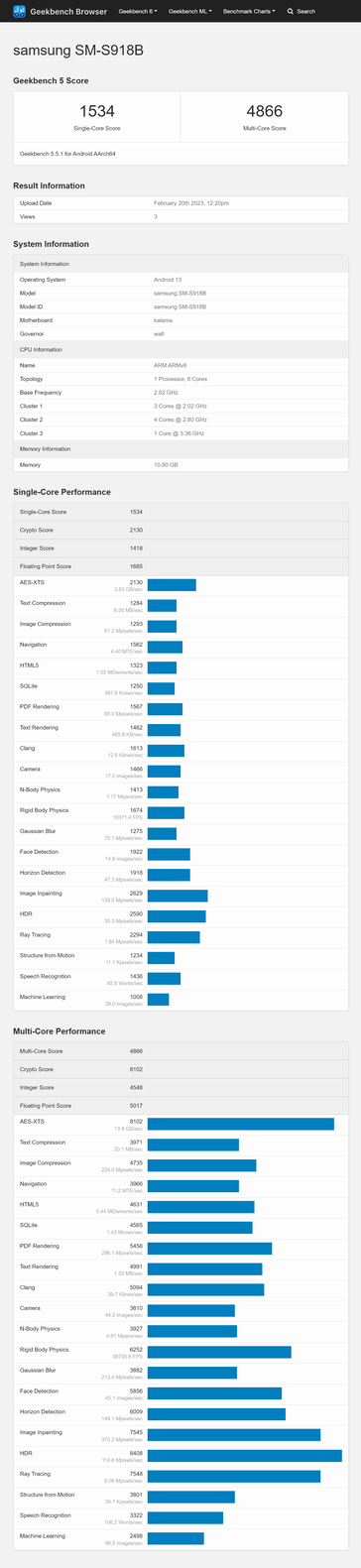 w porównaniu do jego wyników w Geekbench 5. (Źródło: Geekbench)