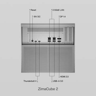 Tylne wejścia/wyjścia.