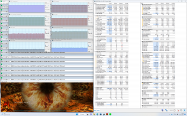 Testy wytrzymałościowe po godzinie