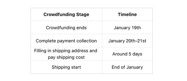 Ayaneo Pocket Vert zostanie dostarczony prawie miesiąc wcześniej niż początkowo planowano. (Źródło zdjęcia: Ayaneo)