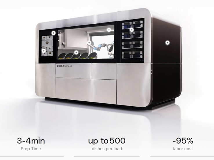 (Źródło zdjęcia: Circus)