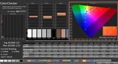 CalMAN: ColorChecker