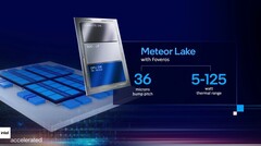 Po procesorach Intel Meteor Lake w 2024 roku pojawią się układy Arrow Lake. (Źródło: Intel)