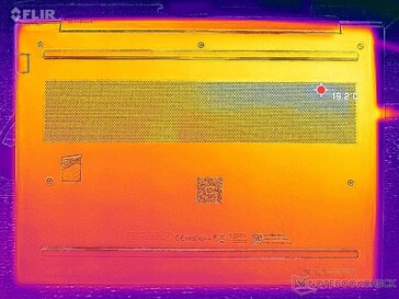 System bezczynny (pokrywa D)