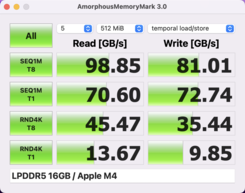 Pamięć Mark Apple M4
