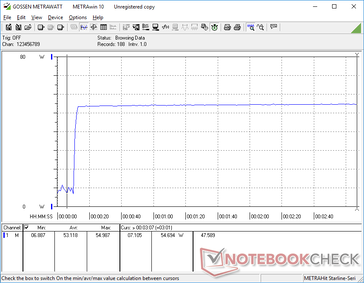 Prime95+FurMark stres