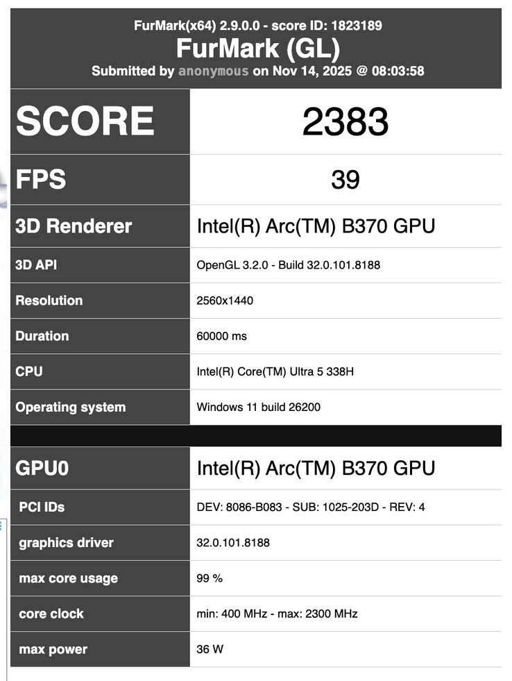 (Źródło zdjęcia: FurMark)