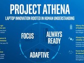 Intel: Project Athena