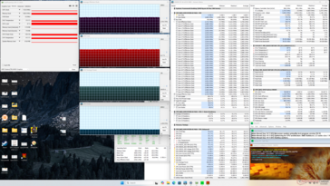 Stres Prime95+FurMark