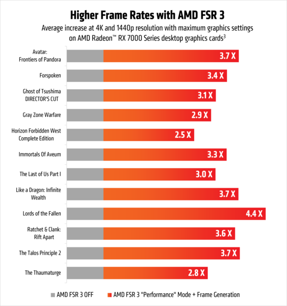 (Źródło obrazu: AMD)