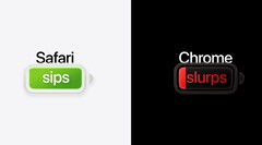 Apple twierdzi, że Safari zapewnia nawet o pięć godzin dłuższe strumieniowanie wideo niż Chrome na Macu.