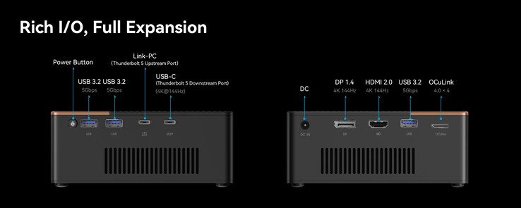 Porty eGPU Morefine G2