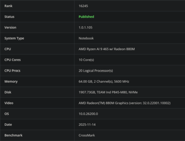 Ryzen AI 9 465 CrossMark (źródło obrazu: Bapco)