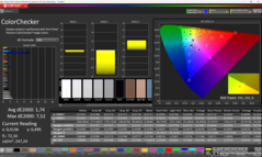 Kalibracja Calman ColorChecker