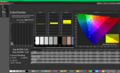 ColorChecker po kalibracji