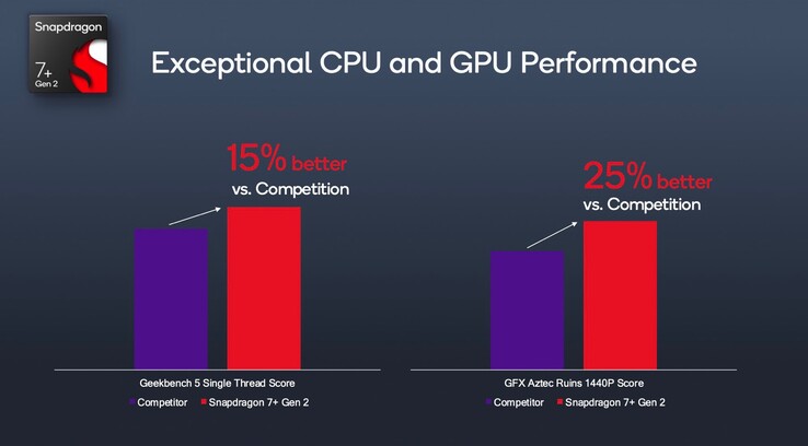 (Źródło obrazu: Qualcomm)