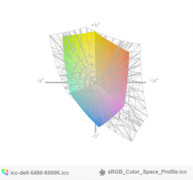 paleta barw matrycy FHD Della Latitude 5480 a przestrzeń kolorów sRGB