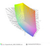 paleta barw matrycy FHD Hyperbooka N85 a przestrzeń kolorów Adobe RGB