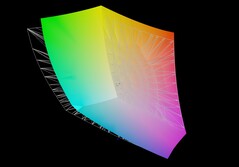 Aorus Master 16 a AdobeRGB