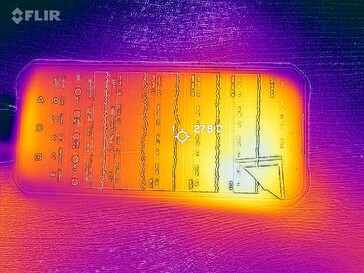 Heatmap Front