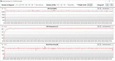 Pomiary GPU podczas naszego testu The Witcher 3 (Balanced, Optimus)