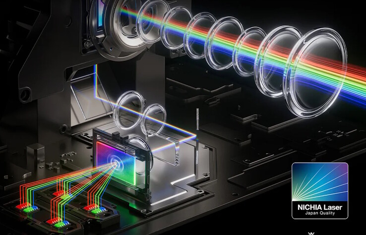 JMGO N3 Ultimate wykorzystuje lasery wyprodukowane w Japonii, aby osiągnąć maksymalną jasność 5800 lumenów ISO.