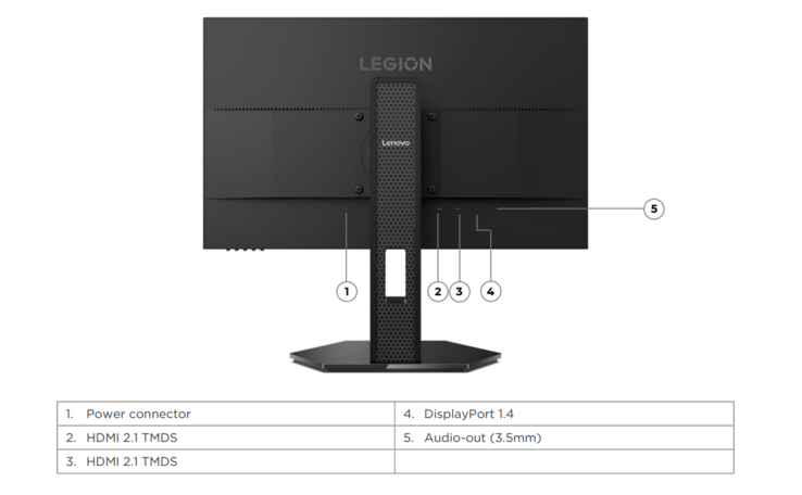 Porty monitora gamingowego Lenovo Legion 24 1r