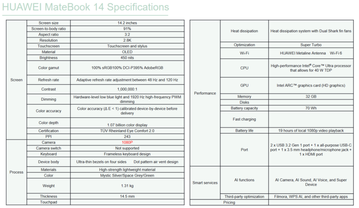 Specyfikacja Huawei MateBook 14 2024 (zdjęcie za pośrednictwem Huawei)