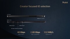 Asus ProArt PZ13: Porty. (Źródło: Asus)