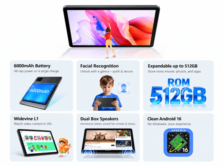 Alldocube iPlay 80SE — kluczowe funkcje i specyfikacja