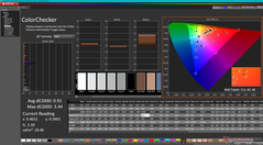 ColorChecker po kalibracji